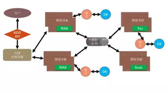 微服務(wù)架構(gòu)軟件的持續(xù)集成與交付 北京企業(yè)網(wǎng)絡(luò)技術(shù)服務(wù)的實(shí)踐與挑戰(zhàn)